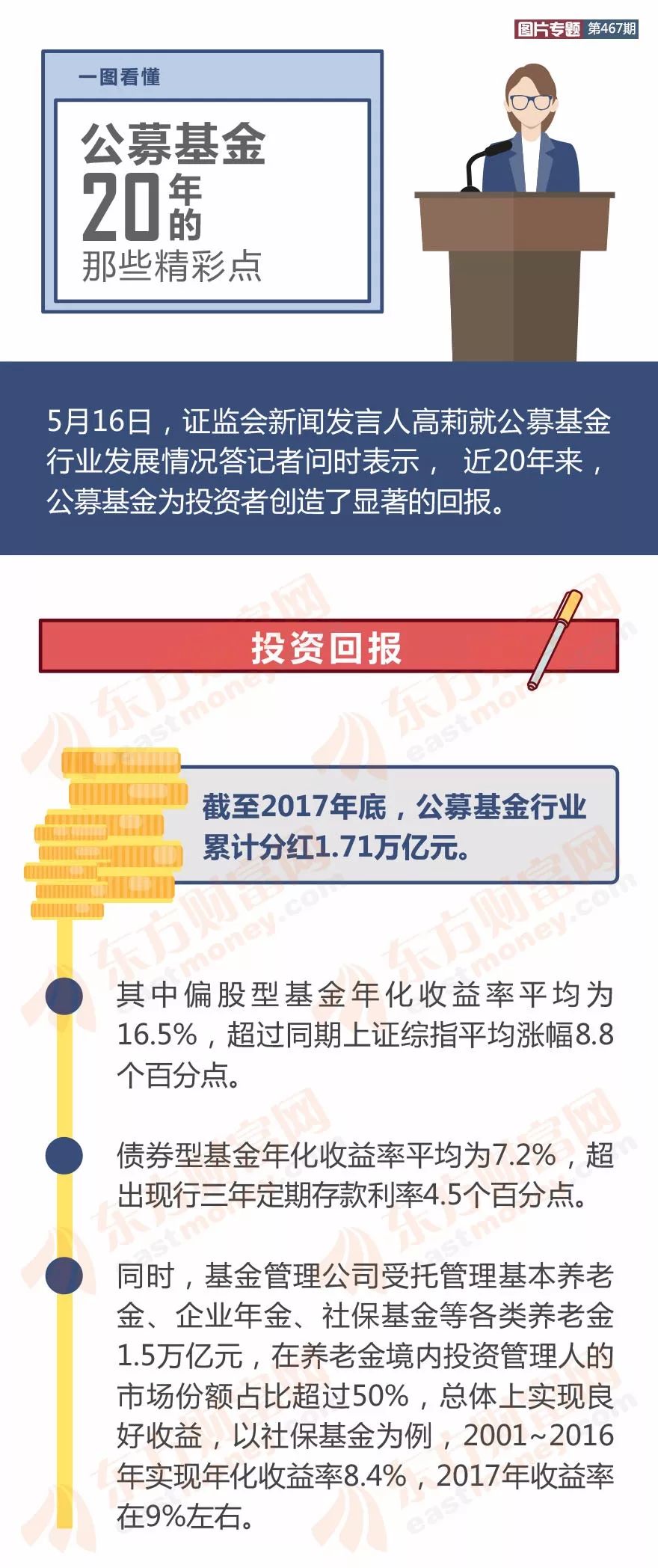 图片丨一图看懂公募基金20年的那些精彩点