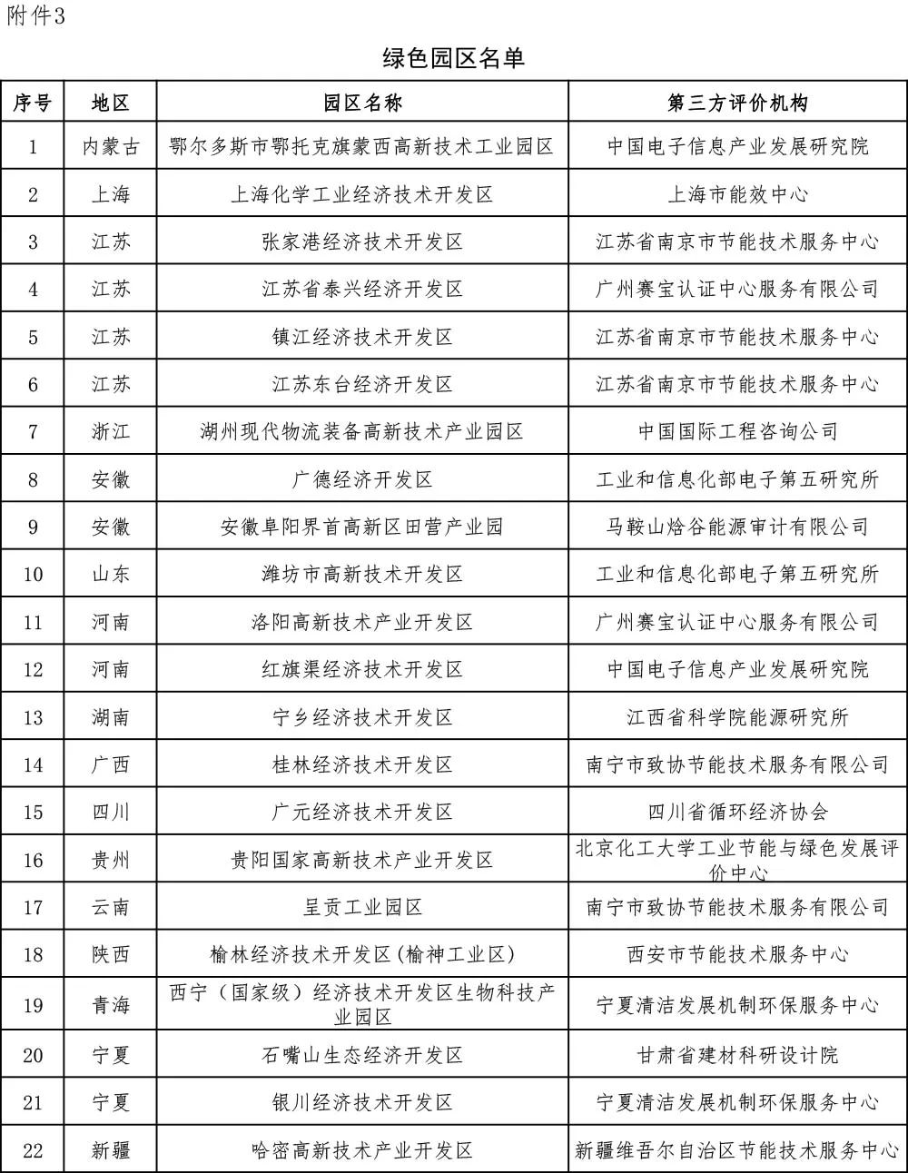22家园区入选工信部第二批绿色制造名单　江苏入选园区数量又占第一