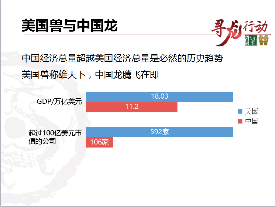 中国百亿美元市值企业缺口巨大　亟待培养