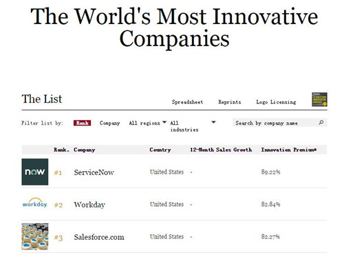 贵金属加工企业洛阳钼业入榜《福布斯》全球最具创新力企业榜