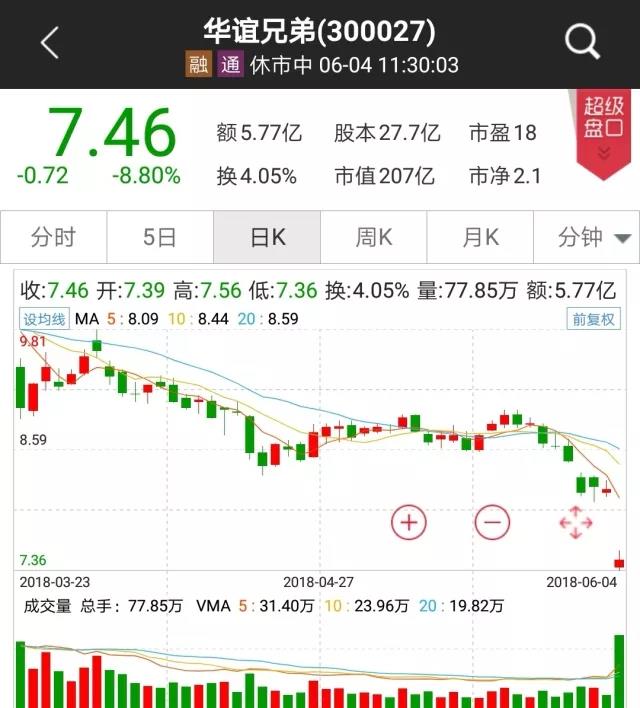传媒股大跌，《手机2》尴尬了，冯小刚今年还能不能完成跟华谊的业绩对赌？