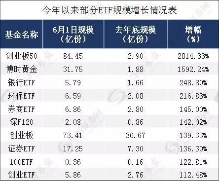 这类资产的春天到了，年内规模翻倍有何奥秘？