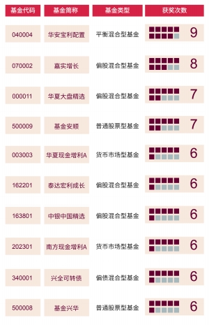 十五年金牛成色十足　长期稳健铸基业长青