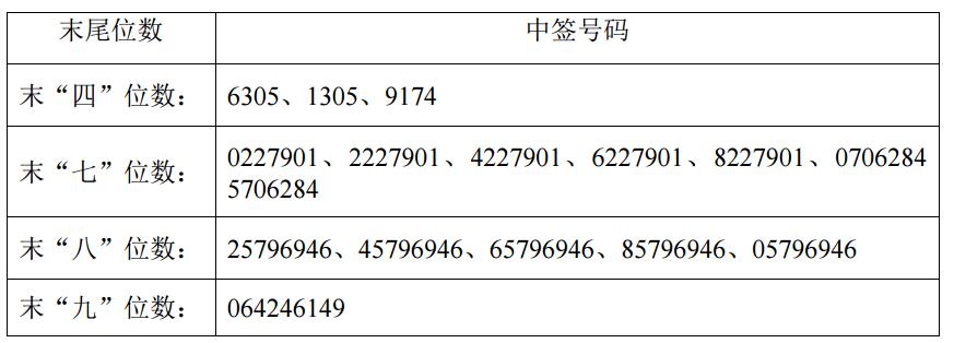 锐科激光网上发行中签号出炉　共57600个