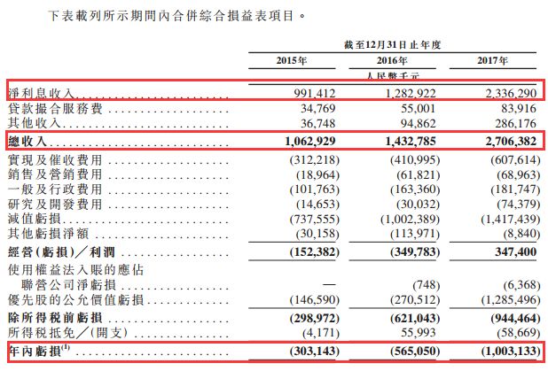 2018年消费金融第一股诞生：中信资本、TPG支持，创始人身价达35亿