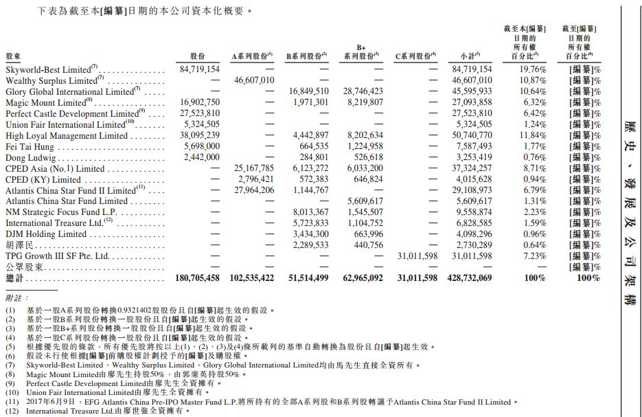 2018年消费金融第一股诞生：中信资本、TPG支持，创始人身价达35亿