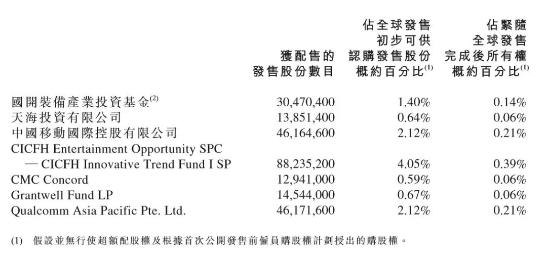 定了！小米IPO对应市值485亿美元，场外暗盘交易已“破发”，上市首日会破发吗？
