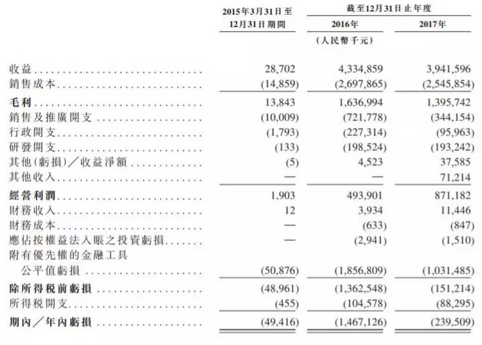 映客开盘大涨34%　投资方都有钱赚