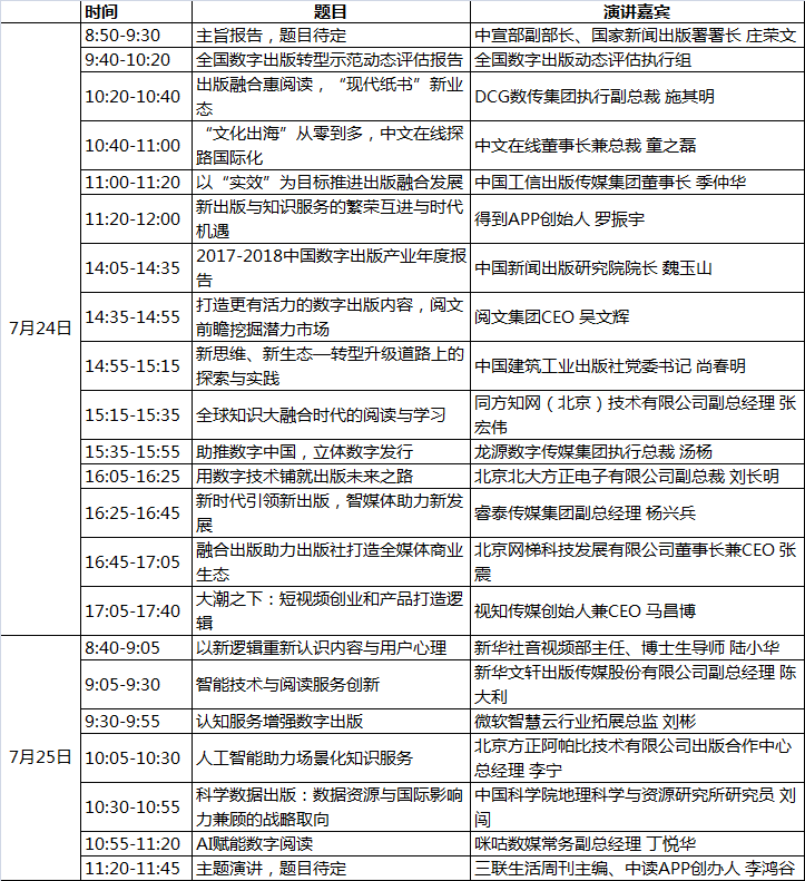 第八届中国数字出版博览会将举办十余场分论坛，罗振宇等大咖亮相