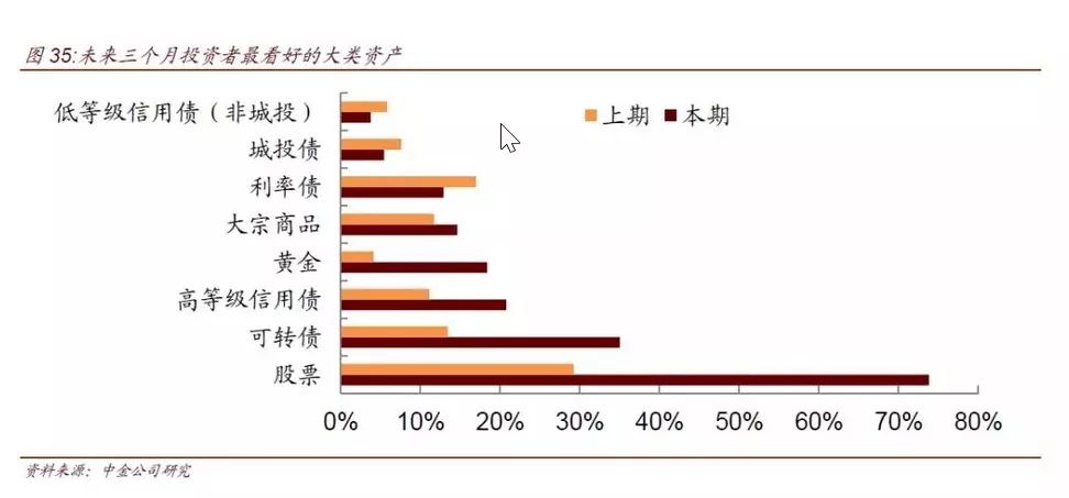 股市磨底，哪类品种防守能保底进攻有收益？