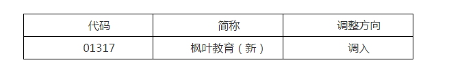 深港通下的港股通股票名单调整　一股调入