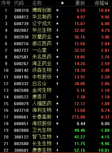 疫苗板块止跌分化！数十家公司撇清关系