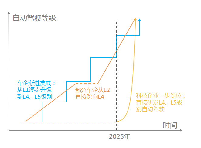 首发|知行科技宣布获得数千万元A轮融资，国中创投领投