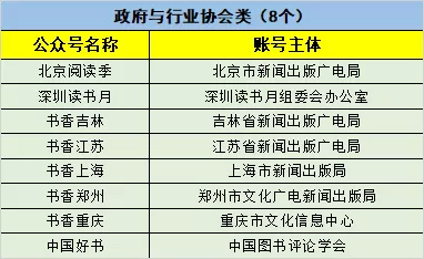 第三届“大众喜爱的50个阅读微信公众号”推荐名单揭晓