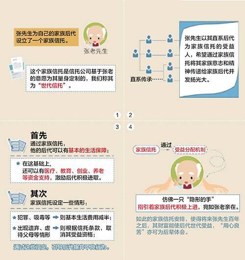 十、财产平滑传承