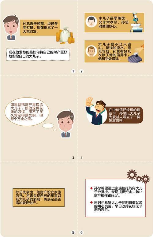 十六、避免财富消失