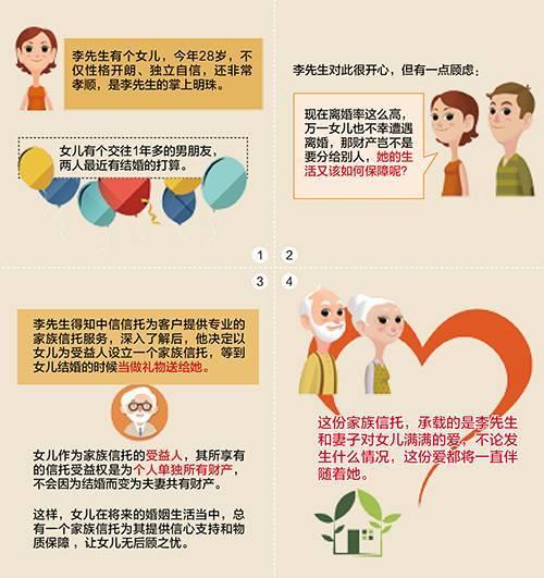 十五、 防止挥霍财产