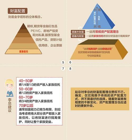 十四、传承财富传递爱