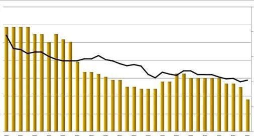 黄金ETF持仓追踪：SPDR黄金信托持仓量降至近一年低点