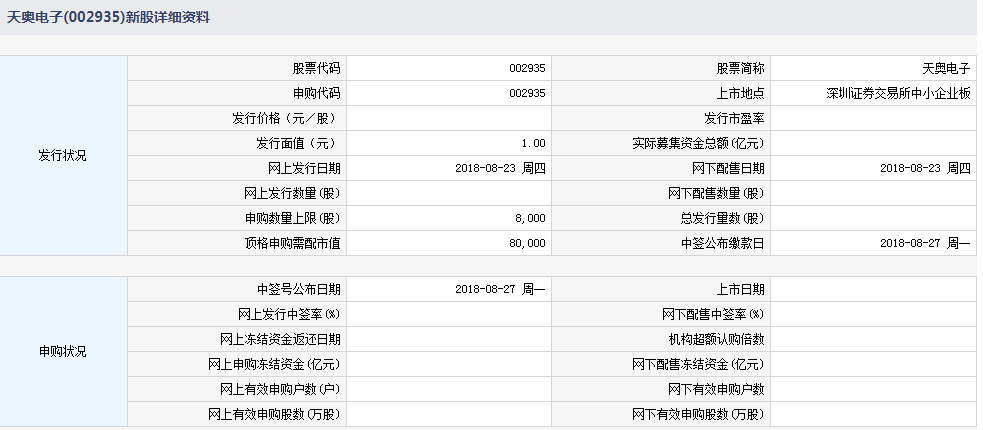 天奥电子今日申购指南 顶格申购需配市值8万元