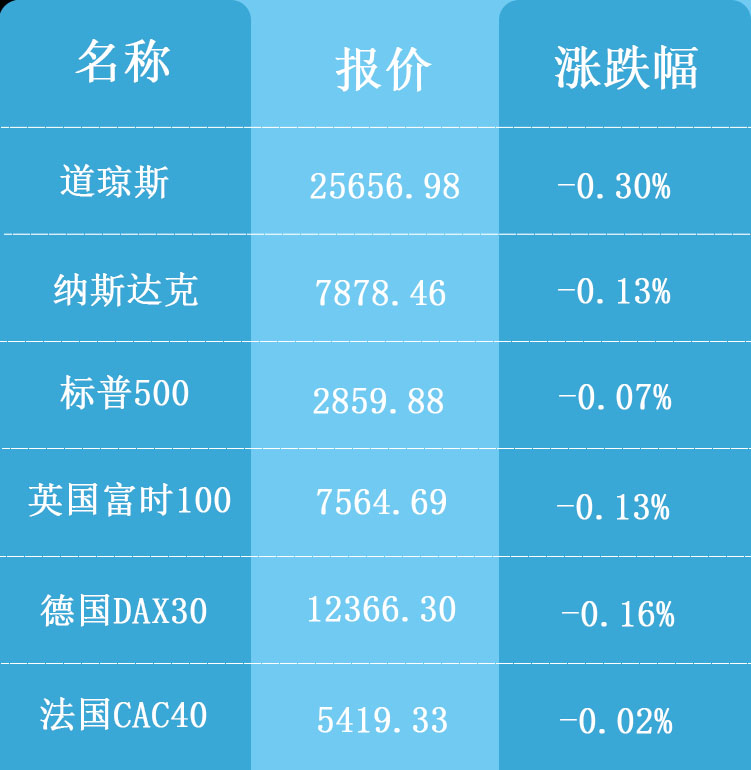 海外行情表格（8.24）