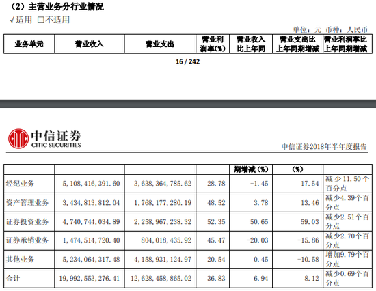 图片源自：中信证券公告