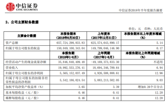 图片源自：中信证券公告