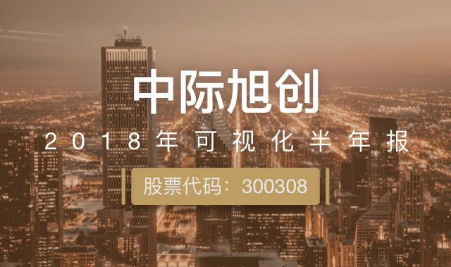 一图读财报：中际旭创上半年净利润同比增长7884.94%