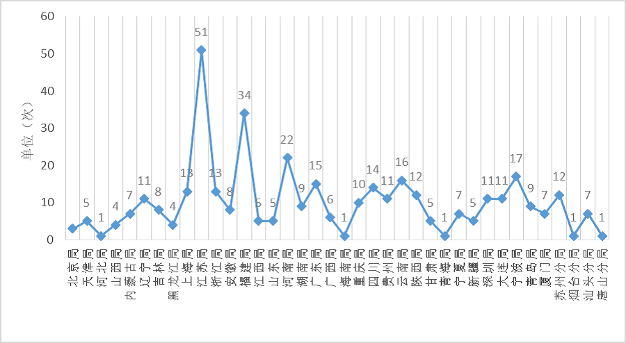 监管下重手！三个月382张罚单砸向保险机构