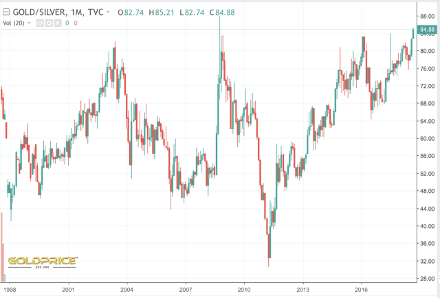来源:Goldprice.org
