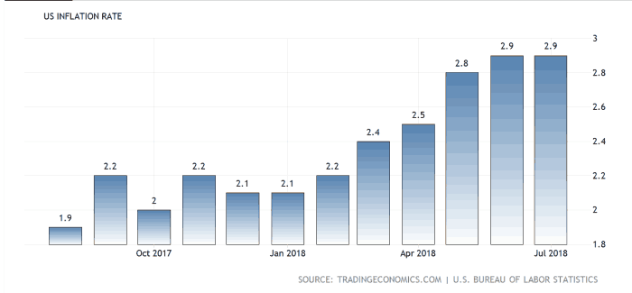 来源:TradingEconomics.com