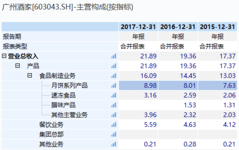 你盼着中秋三天假期 这些上市公司望眼欲穿了一年
