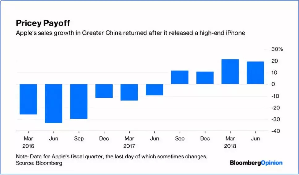 成本3000卖你12000！新款iPhone今日开售，你买吗？