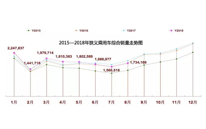 中国乘用车整体销量连续下滑，会再度引发新一轮“救市”潮？