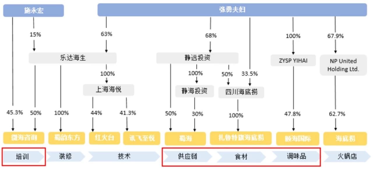 火锅界"扛把子"海底捞今日香港敲锣 迅速"涮出"近千亿