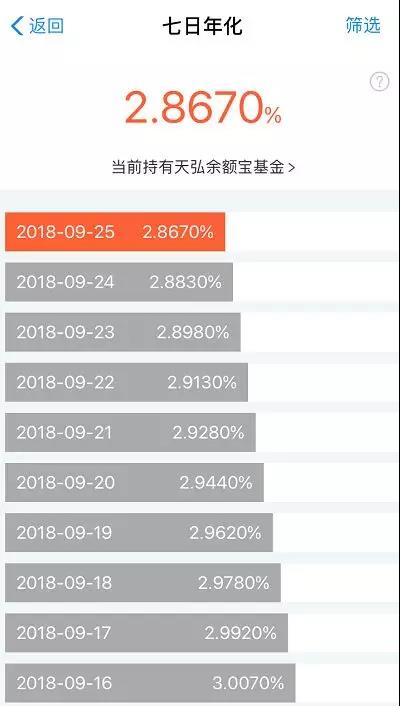 最佳时间窗就在明天！国庆长假理财赶紧上车，这个品种窗口只剩4小时（附攻略）