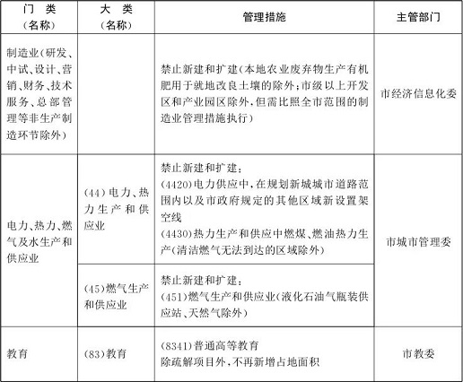 適用于生態(tài)涵養(yǎng)區(qū)1