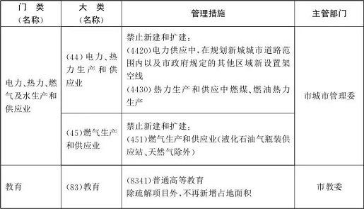 適用于中心城區(qū)、北京城市副中心以外的平原地區(qū)