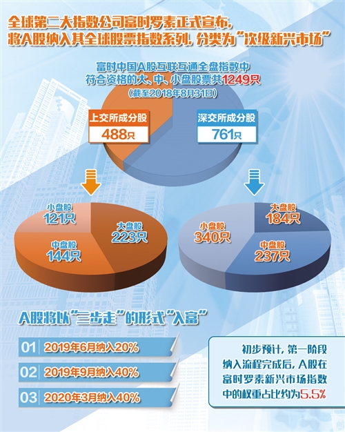 除了初增千亿元外 A股