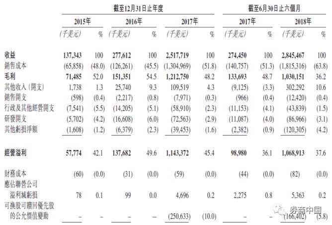 42个月净赚130亿！神秘矿霸质疑声中将上市 招股书揭开神密面纱