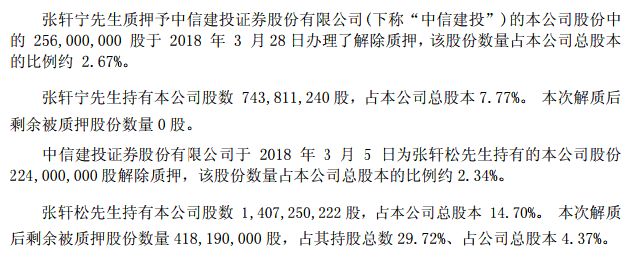 逾百家上市公司董事长快速去杠杆！看看哪家降得最快