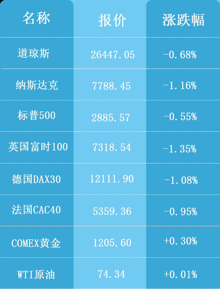 海外行情表格10.8