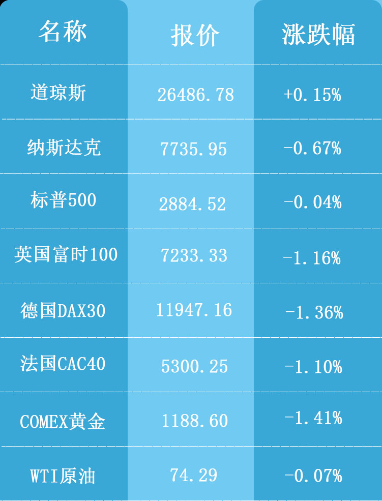 海外行情表格10.9