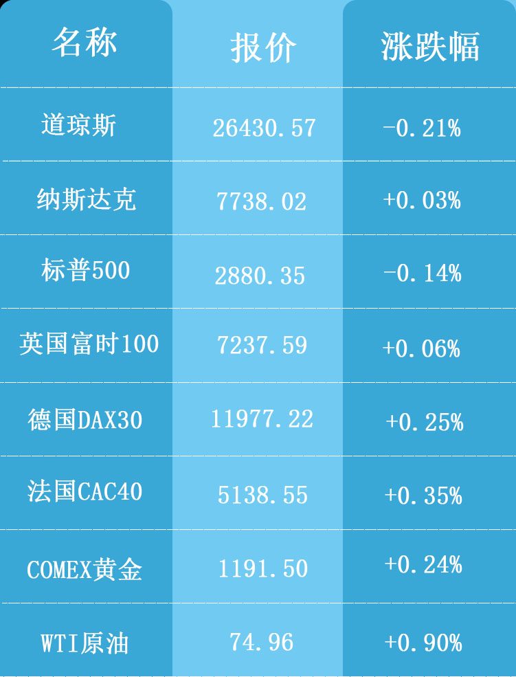 海外行情表格10.10