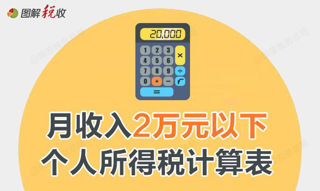 月入2万以下能减多少税？收好这张表，一查便知！