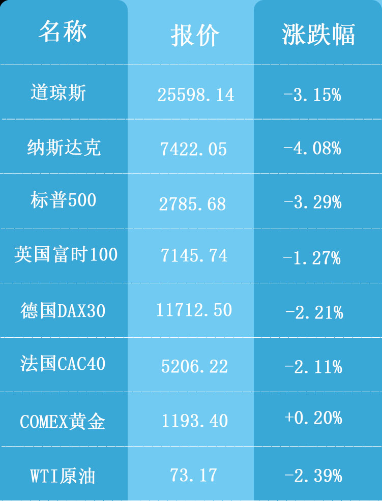 海外行情表格10.11