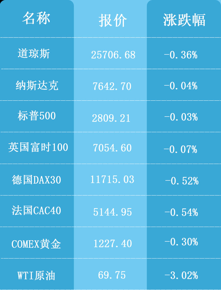 海外行情表格10.18