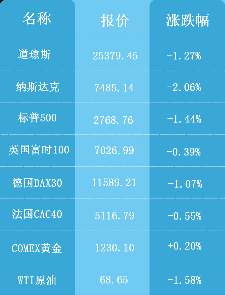 海外行情表格10.19