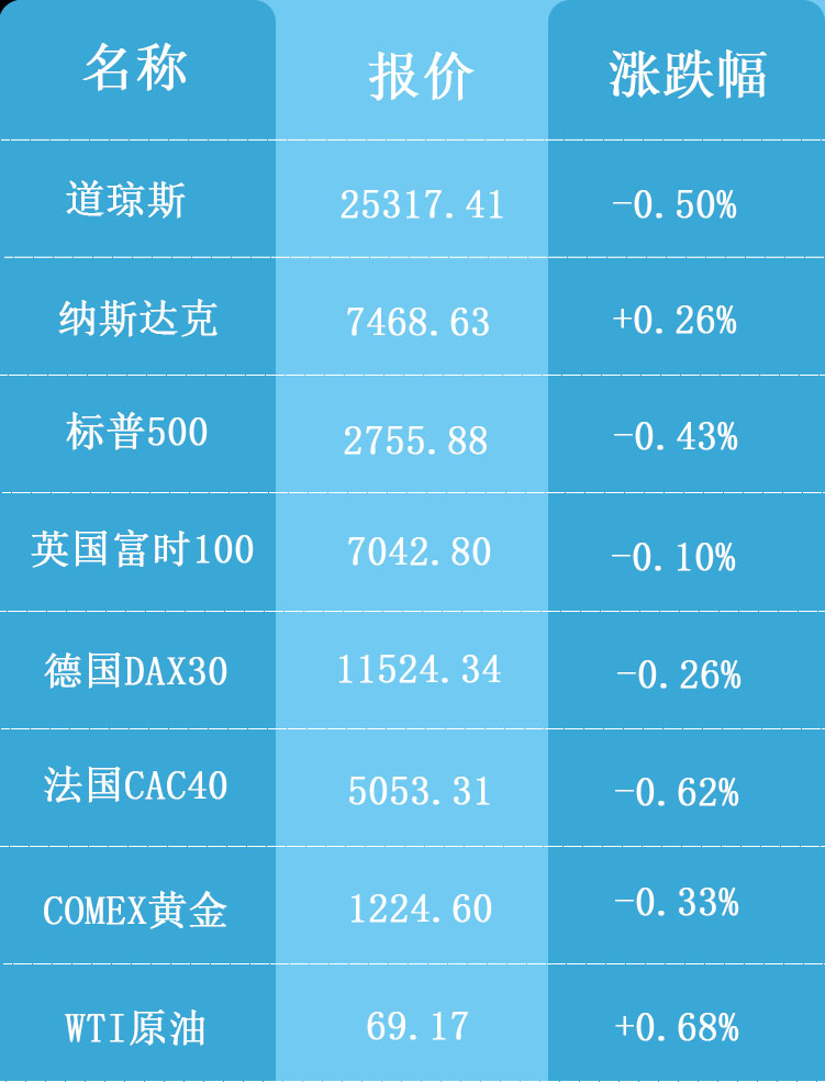 海外行情表格10.23