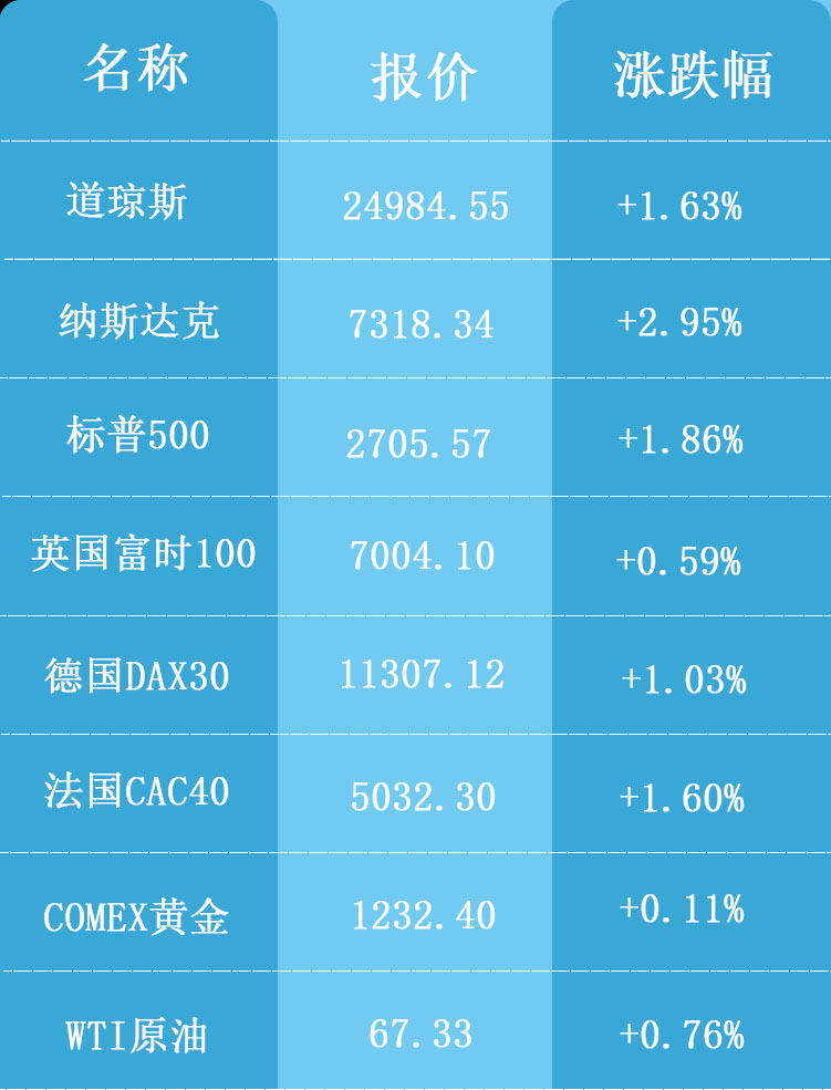 海外行情表格10.26